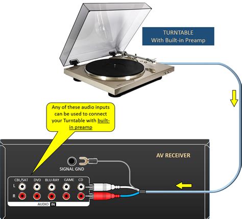 Turntable Phono Connection