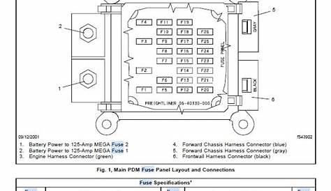freightliner fl80 fuse panel diagram