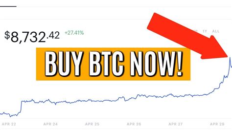 Thinking of investing in bitcoin or digital currency? BUY BITCOIN NOW! BTC BREAKOUT IS RIGHT NOW - HOW TO BUY ...