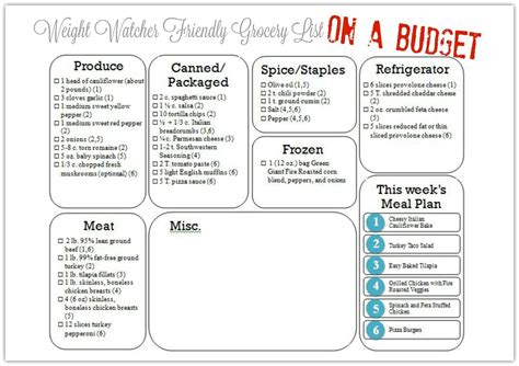 Frugal Weight Watcher Meal Plan With Smart Points Meal Planning Mommies