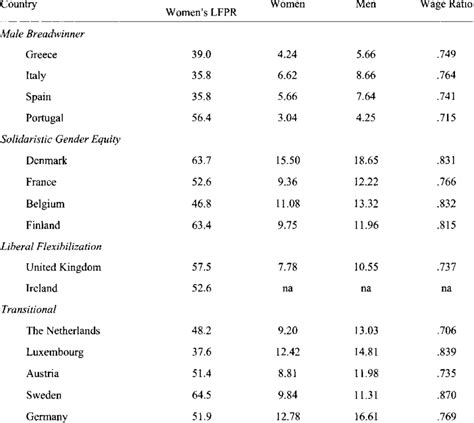 gender equity indicators mean gross hourly earnings ecus download scientific diagram