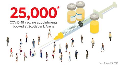 Scotiabank Arena To Host Massive One Day Vaccination Clinic Aiming For