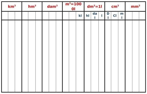 Tableau De Conversion à Imprimer 5 Exemples Prof Innovant