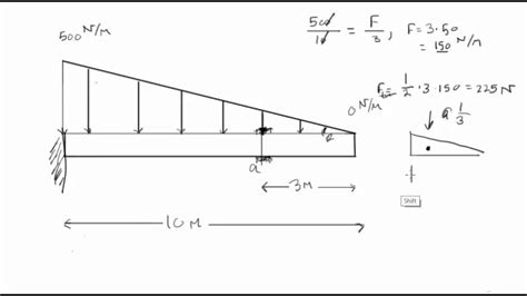Finding Forces On Cantilever Beam Youtube