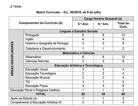 Matriz Curricular O Que é
