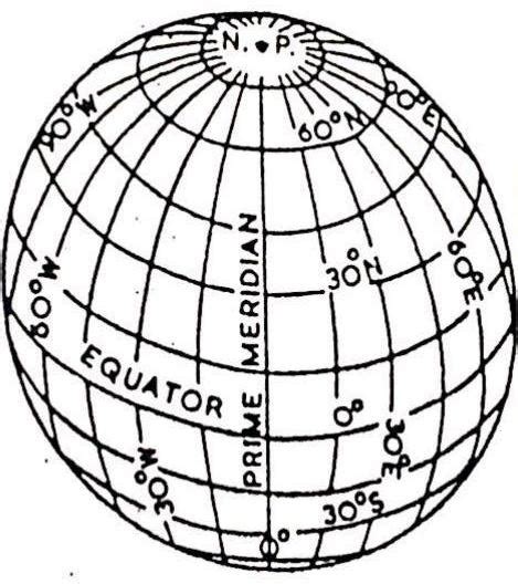 Latitudes And Longitudes Heat Zone Of Earth Gmt Ist