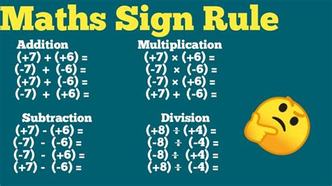 Sign Rule For Maths Maths Sign Rules Basic Math Rules Of Plus