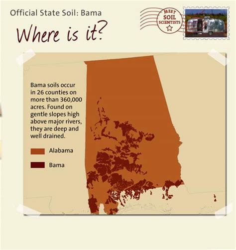 State Soils Alabama