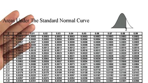 Z Table Intro To Descriptive Statistics Youtube