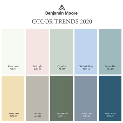 Benjamin Moore Color Trends 2020 Neutral Paint Colors 2020 Interiors