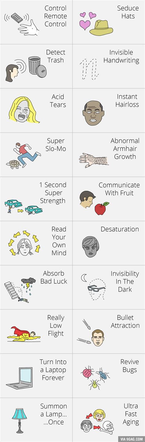 Top 20 Useless Superpowers Which One Would You Choose 9gag