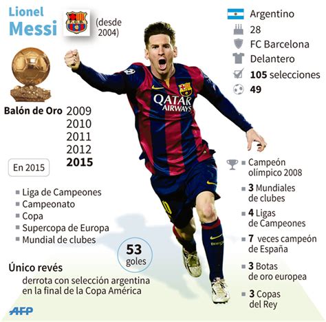Lionel Messi Gana Su Quinto Balón De Oro