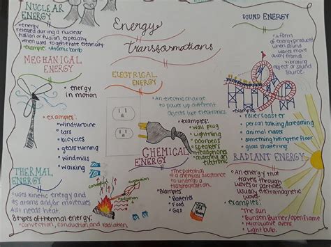 Energy Transformations Science One Pager Energy Transformations