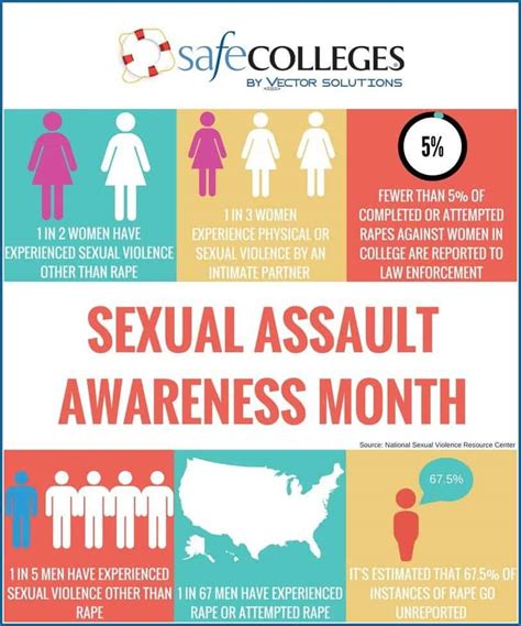 Recognizing Sexual Assault Awareness Month Hot Sex Picture