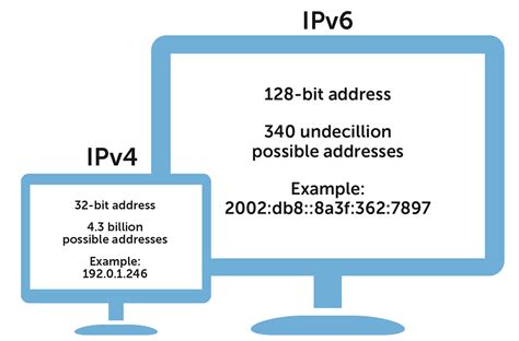 Ipv4 Vs Ipv6 Whats The Difference Bluecat Networks Cloud Hot Girl