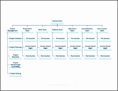 10 Organization Chart In Word Sampletemplatess