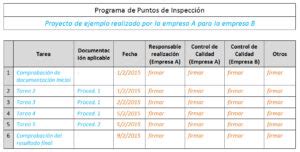 Gu A Completa C Mo Hacer Una Inspecci N De Control De Calidad A