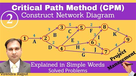 The Critical Path Method With Example Pmp Notes