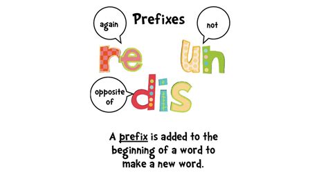 Prefixos Em Inglês Muito Importantes Exemplos E Dicas