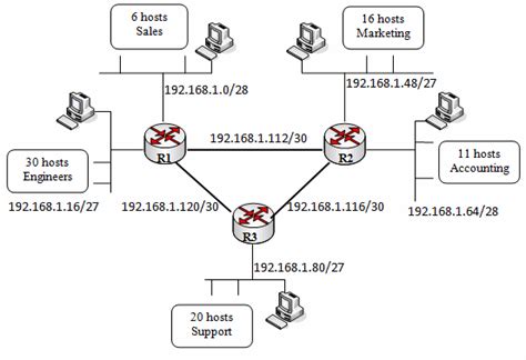 Subnetting IP Address Pada Jaringan Komputer Bertajuk