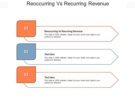 Recurring Vs Reoccurring—which Should I Use 2023 Atonce