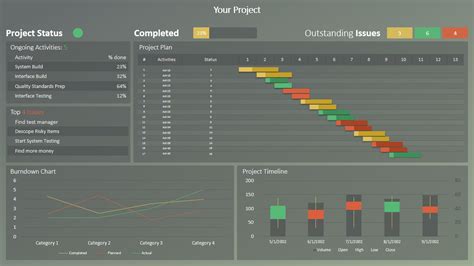 Project Status Dashboard Ppt Template