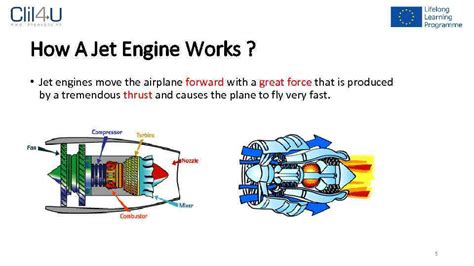 How Do Aircraft Jet Engines Work 1
