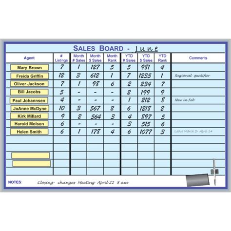 Real Estate Transaction Dry Erase Board Magnetic Concepts
