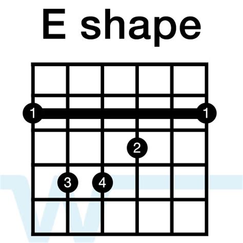 Barre Chord Basics An Introduction To Playing Barre Chords Worship