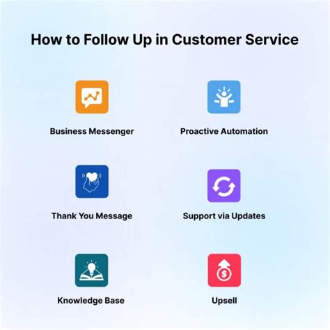 Follow Up In Customer Service Importance Tools And Best Practices