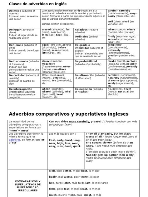 Clases De Adverbios En Inglés Adverbio Semántica Léxica