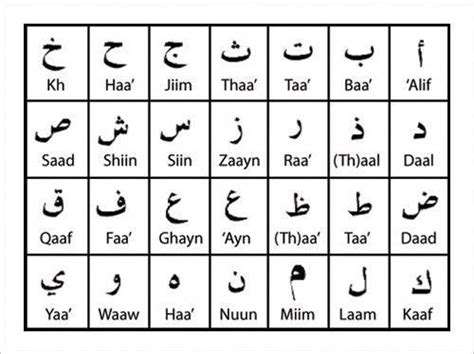 An Arabic Alphabet With Multiple Letters And Numbers In Different