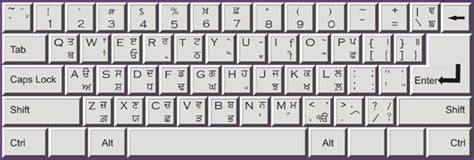 Keyboard Gurmukhi Font Cgmasa