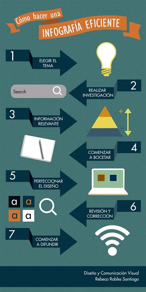Cómo hacer una infografía eficiente Como hacer una infografia Comunicacion visual Infografia