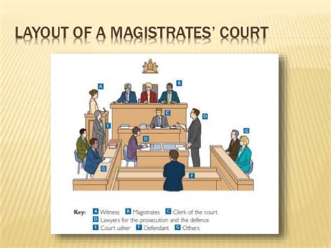 Lay Magistrates