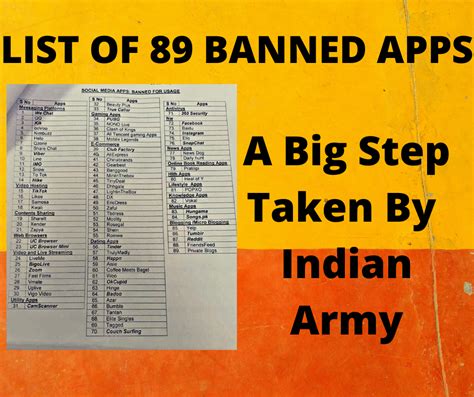 Complete List Of 89 Banned Apps By Indian Army Why Army Did So