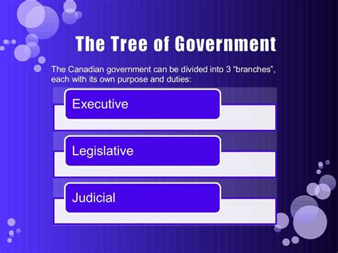 The Structure Of Canadas Government