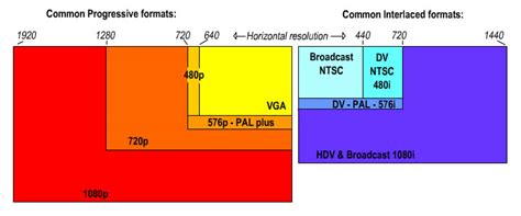 For the default 16:9 aspect ratio, encode at these. 16:9 dimensions - Getting my picture to stretch, or not to ...