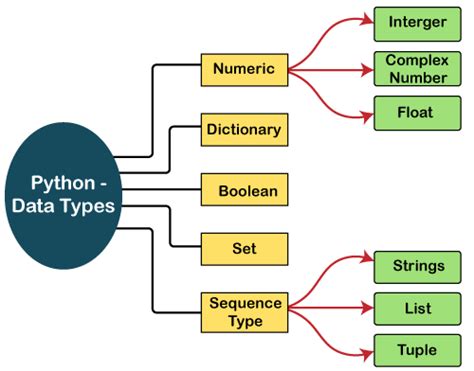 Data Types in Python Quick博客