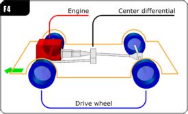 Try visual paradigm online (vp online). Car layout - Wikipedia