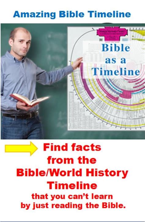 Easily See 6017 Years Of Biblical And World History Together