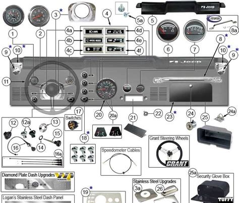 All diagrams include the complete basic truck (interior and exterior lights, engine bay, starter, ignition and charging systems, gauges, under dash harness 1968 through 1972 diagrams show standard indicator light and optional full gauges printed circuit board connectors. Cj7 Dash Wiring | schematic and wiring diagram