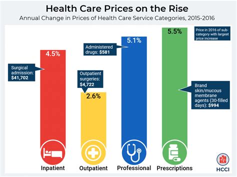 The two things that have the greatest impact on the cost of a homeowners insurance. 2016 Health Care Cost and Utilization Report - HCCI