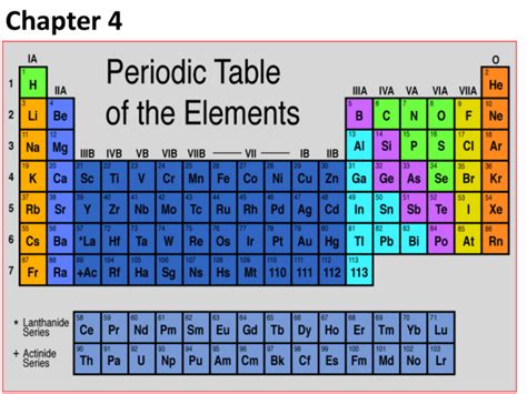 Periodic Table Groups And Periods Labeled Images Gambaran
