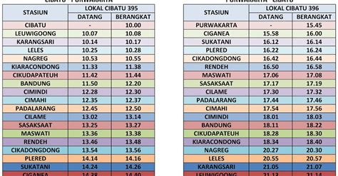 Jadwal Kereta Api Lokal Di Pulau Jawa