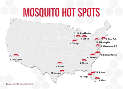 Orkins 2021 Top Mosquito Cities List Orkin