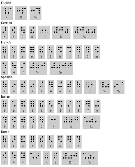 Braille Alphabet Printable Printabletemplates