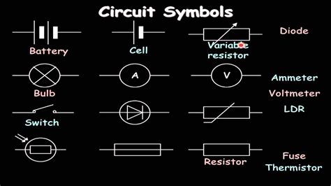 Wiring diagram symbols wiring diagram led symbol wiring diagram local. circuit symbols - YouTube