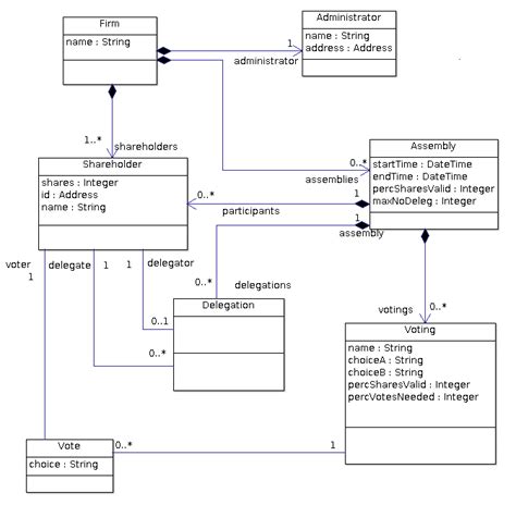 The Uml Class Diagram Derived From The Uss Download Scientific Diagram