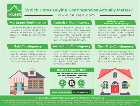 which-home-buying-contingencies-matter - Hauseit | Home buying, Buying first home, Buying a condo